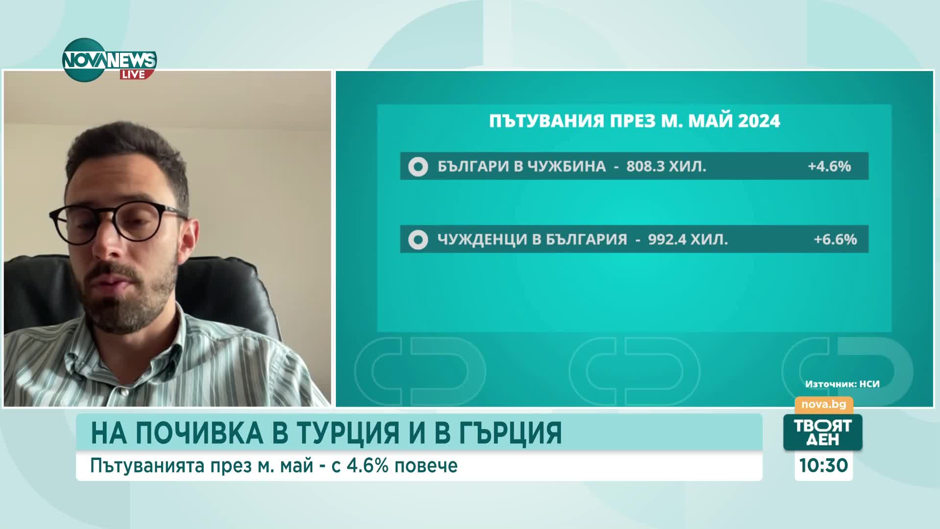 Съвпадението на празници увеличило броя на туристите в страната тази пролет