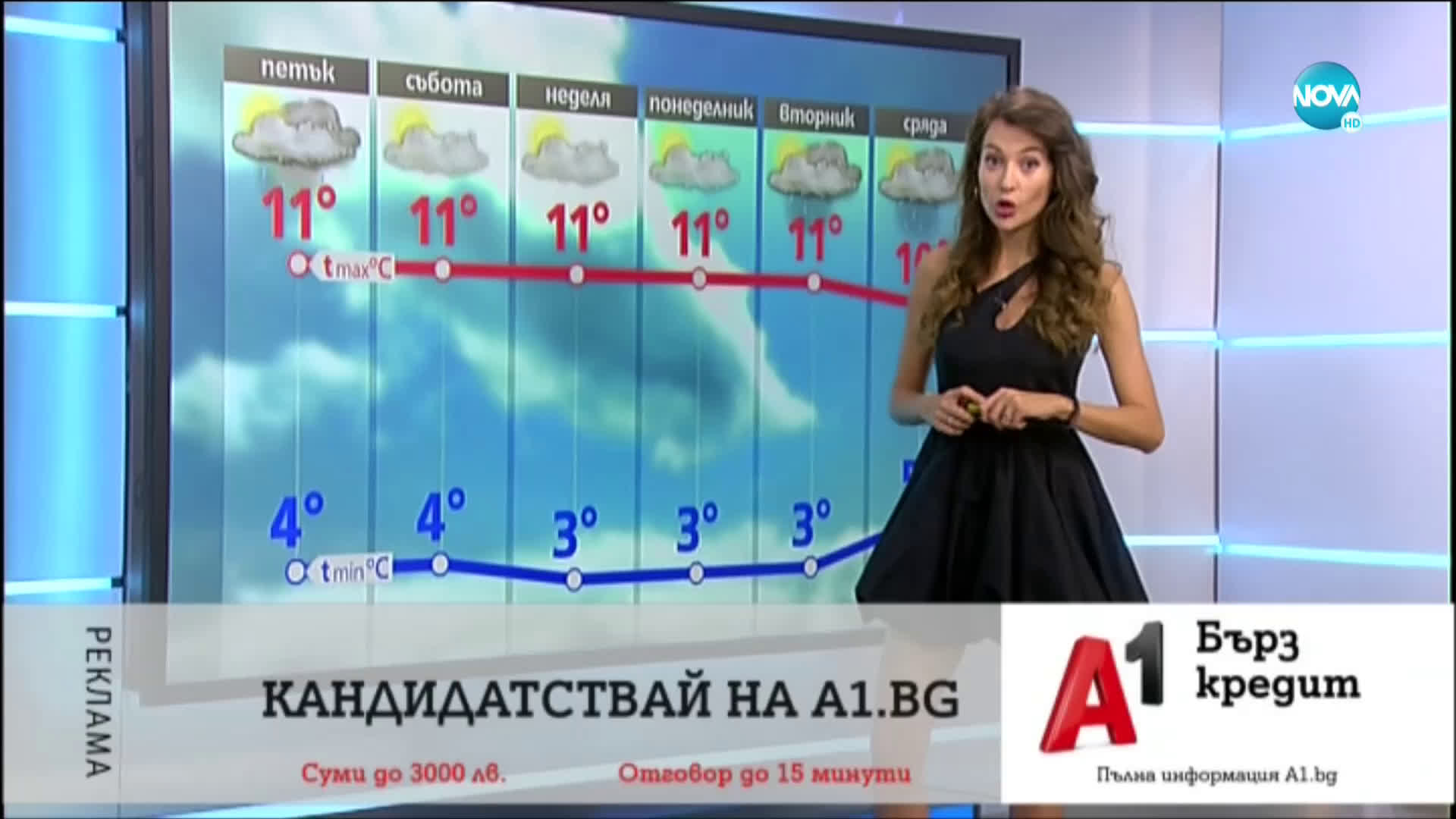 Прогноза за времето (13.11.2020 - централна емисия)