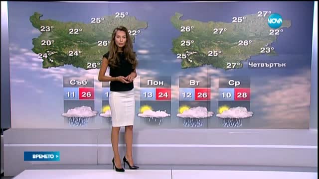 Прогноза за времето (19.06.2015 - централна)