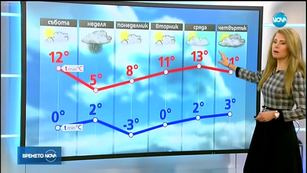 Прогноза за времето (09.12.2017 - обедна)