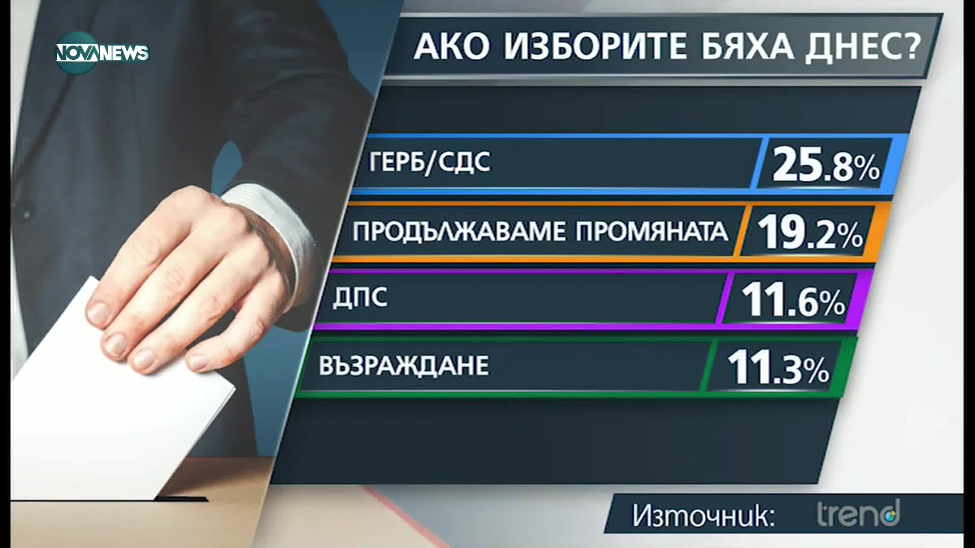 Михайлова: Не смятаме, че има шансове за излъчване на кабинет от това НС