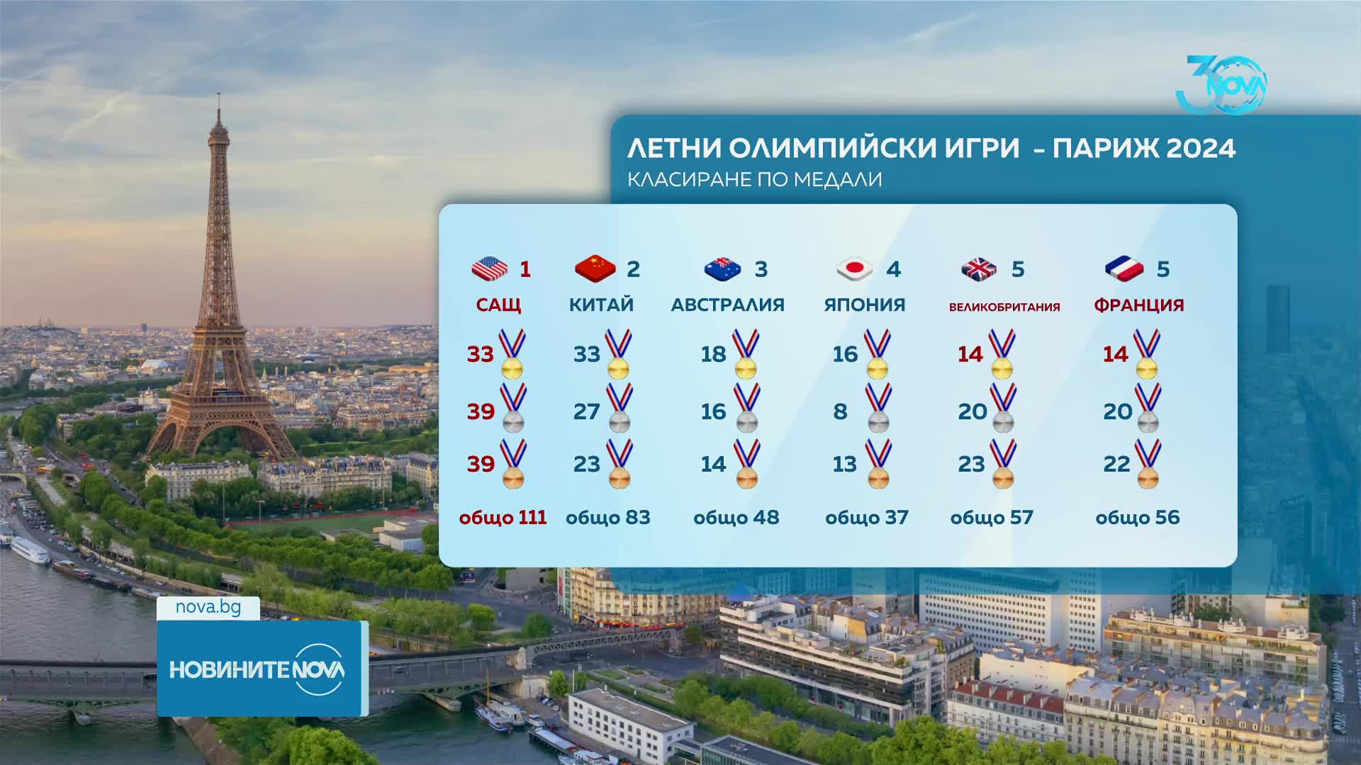 Вижте временното класиране по медали на България в Париж