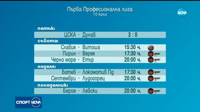 Спортни новини (23.09.2017 - обедна емисия)