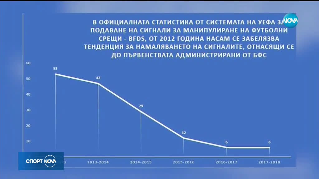 Спортни новини (21.02.2019 - централна)