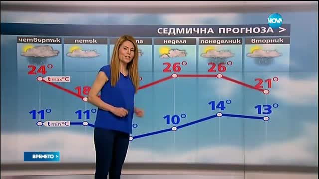 Прогноза за времето (14.04.2016 - обедна емисия)