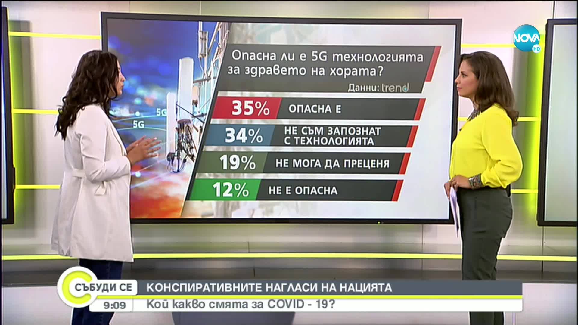 КОНСПИРАТИВНИТЕ НАГЛАСИ: Кой какво смята за COVID-19?