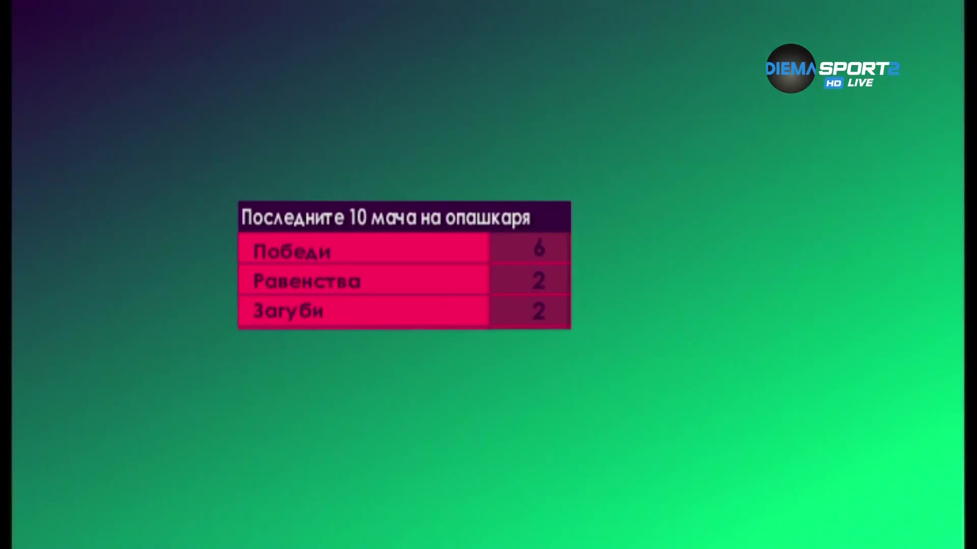 Последното място действа мобилизиращо във Висшата лига