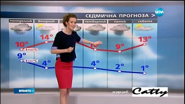 Прогноза за времето (17.04.2017 - обедна емисия)