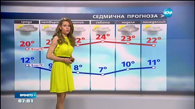 Прогноза за времето (17.05.2017 - сутрешна)