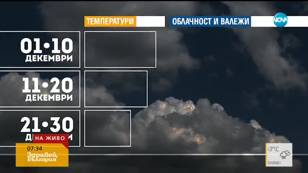 МРЪСЕН ВЪЗДУХ: Безветрие и токсичен смог в големите градове