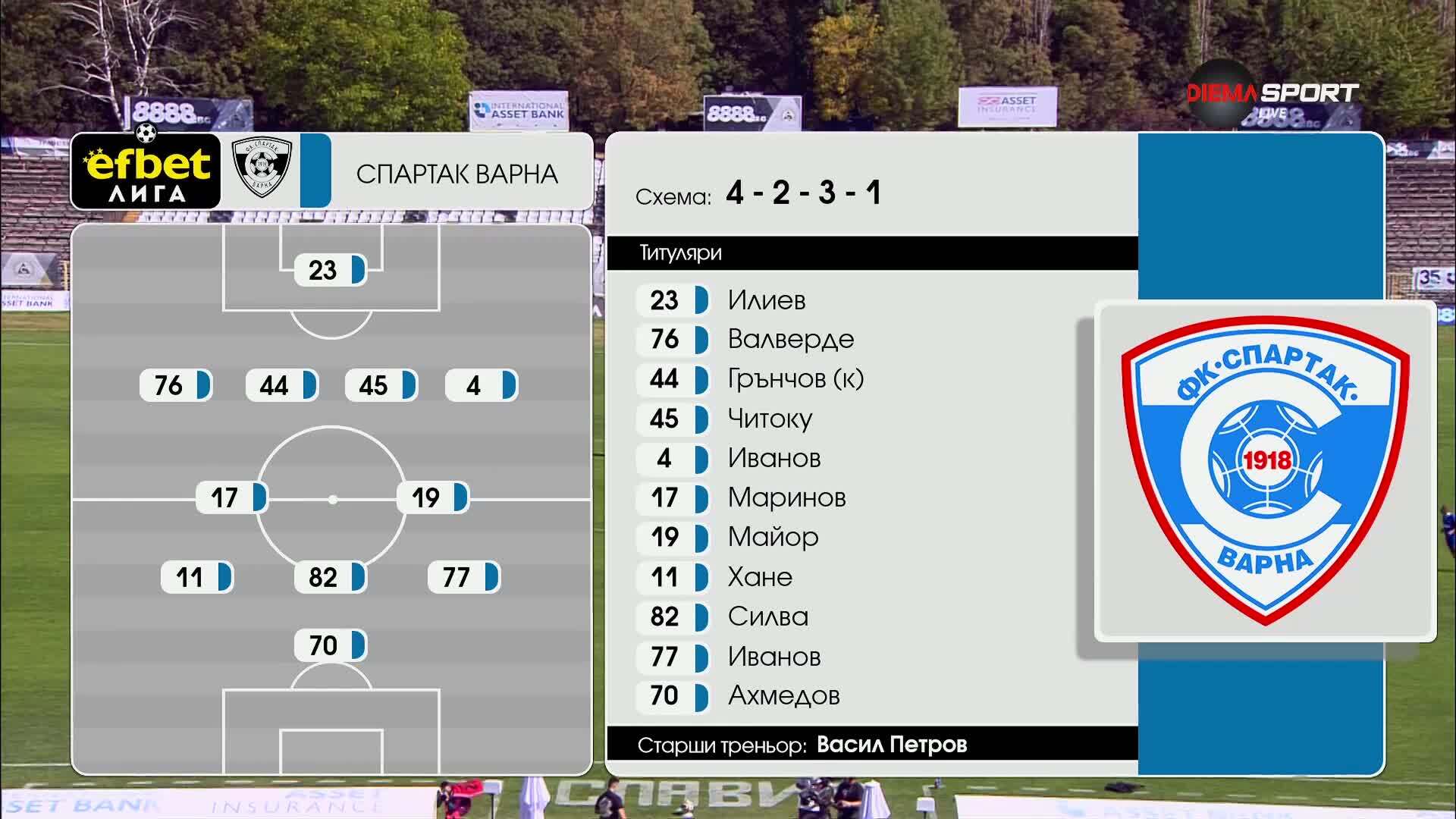 Славия - Спартак Варна /състави/
