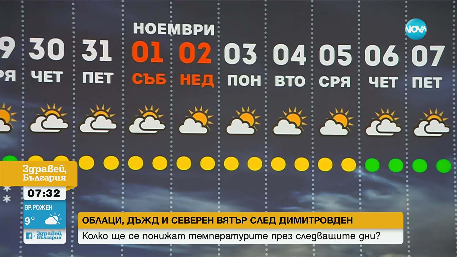 Иде "сиромашкото" лято