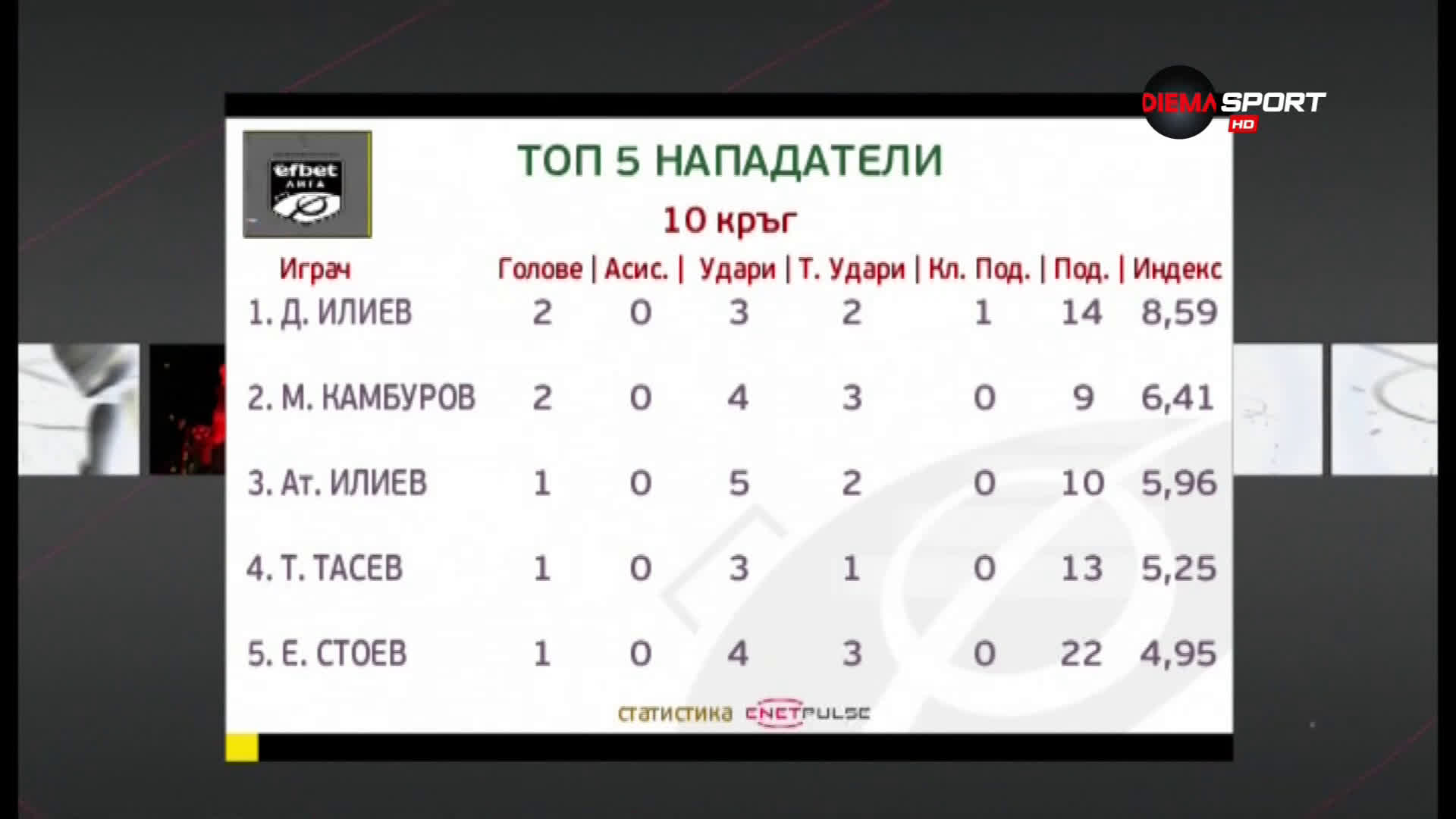 Топ 5 на нападателите на 10-рия кръг в efbet Лига