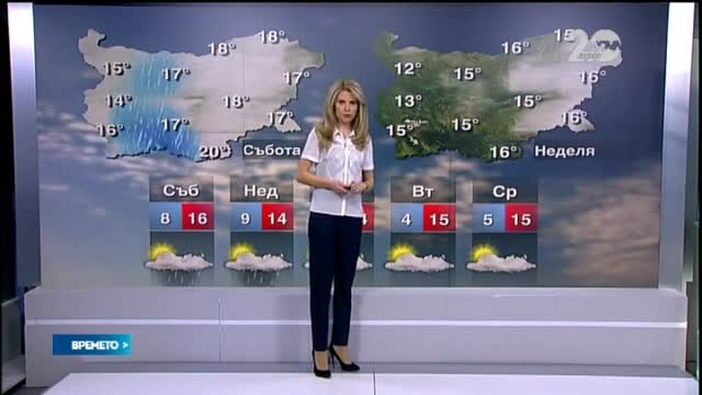 Прогноза за времето (07.11.2014 - централна)