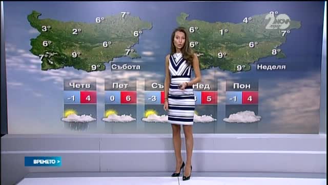 Прогноза за времето (10.12.2014 - централна)