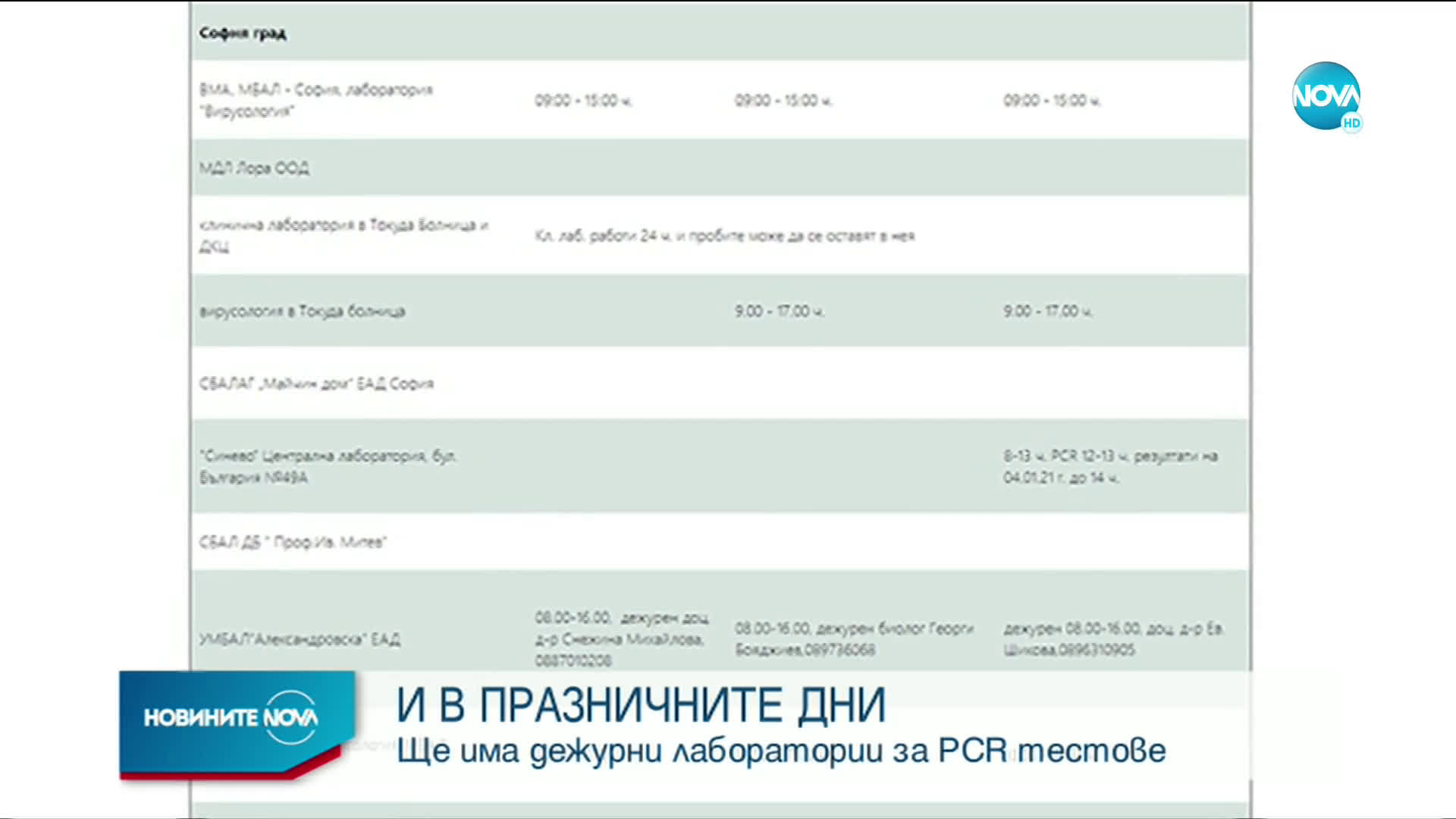 В кои лаборатории ще можем да се тестваме за COVID-19 по празниците