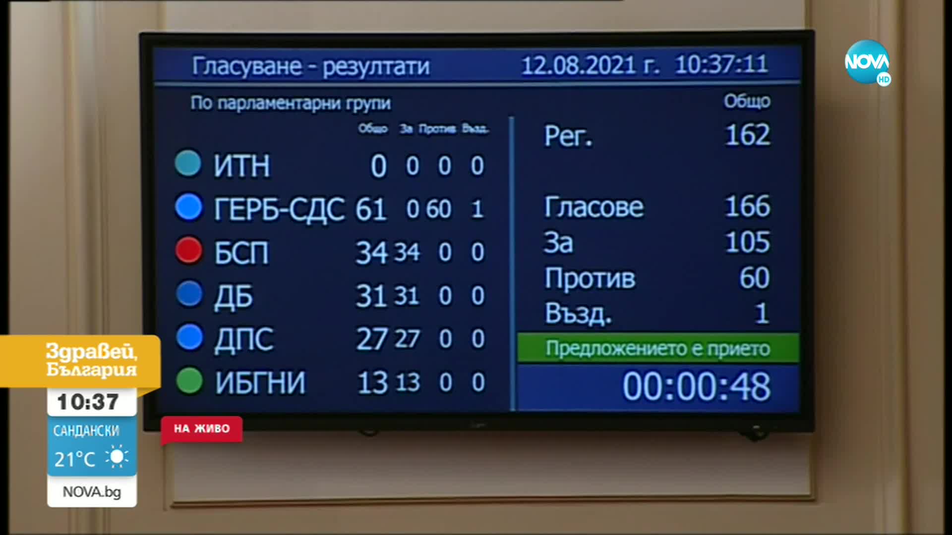 Депутатите приеха оттеглянето на проектоправителството на ИТН