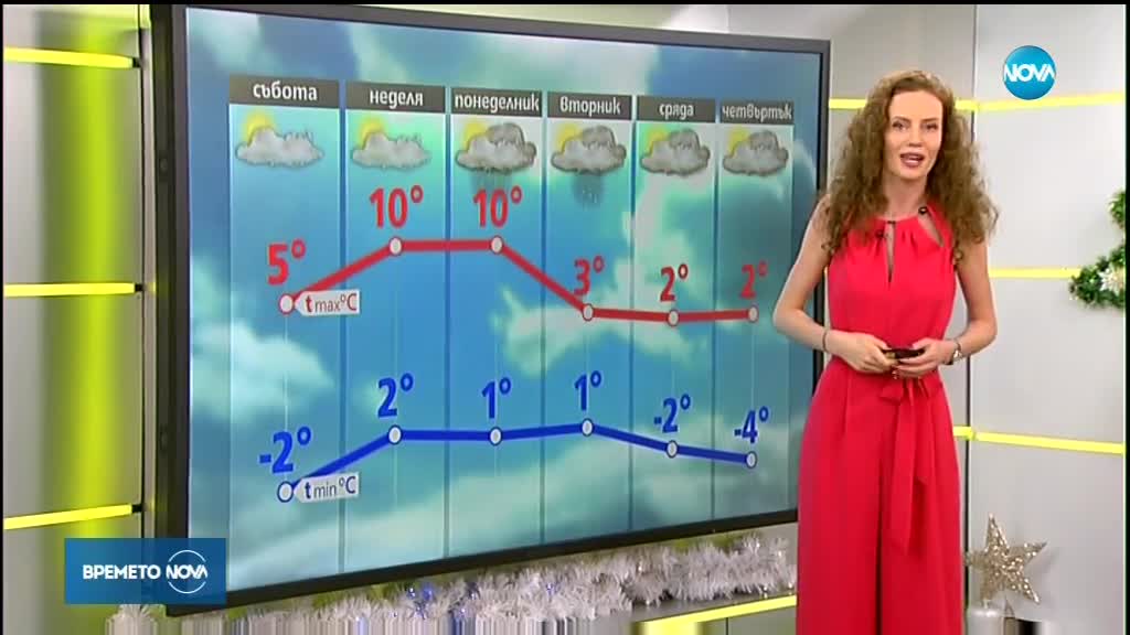 Прогноза за времето (22.12.2018 - сутрешна)