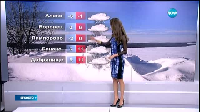 Прогноза за времето (31.03.2015 - централна)