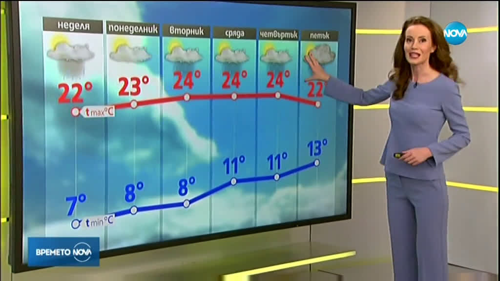 Прогноза за времето (26.04.2020 - сутрешна )