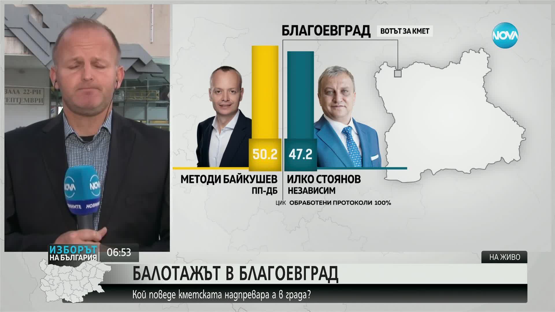 С 800 гласа преднина Методи Байкушев печели вота в Благоевград