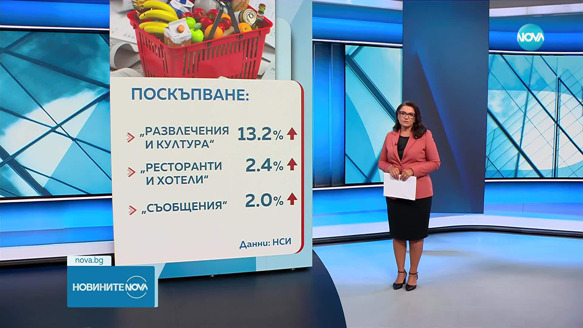 Годишната инфлация за юли е 5,3%
