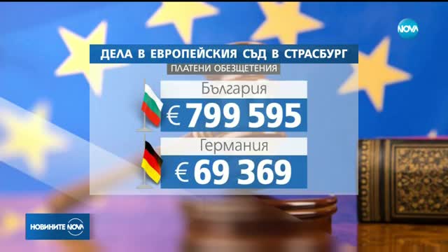 България плаща стотици хиляди заради нарушени човешки права