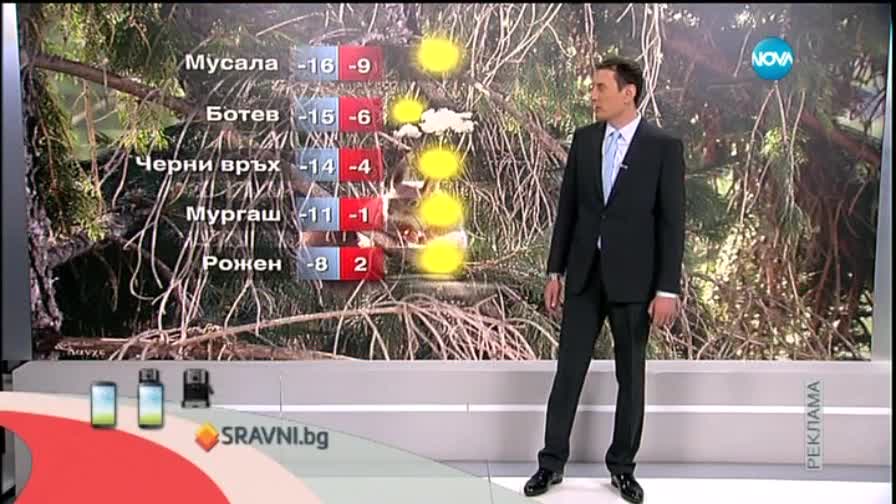 Прогноза за времето (21.03.2015 - сутрешна)