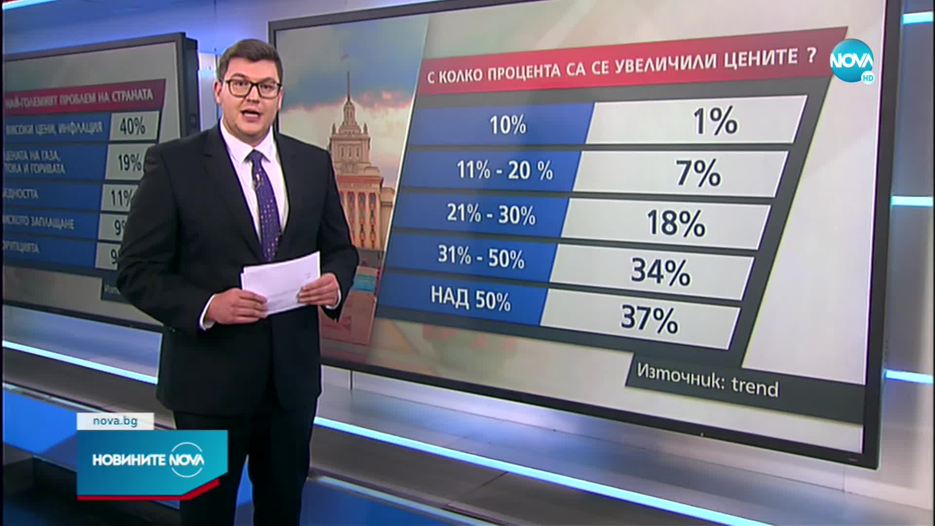 "Тренд": Над 80% от българите се страхуват за финансовото си положение