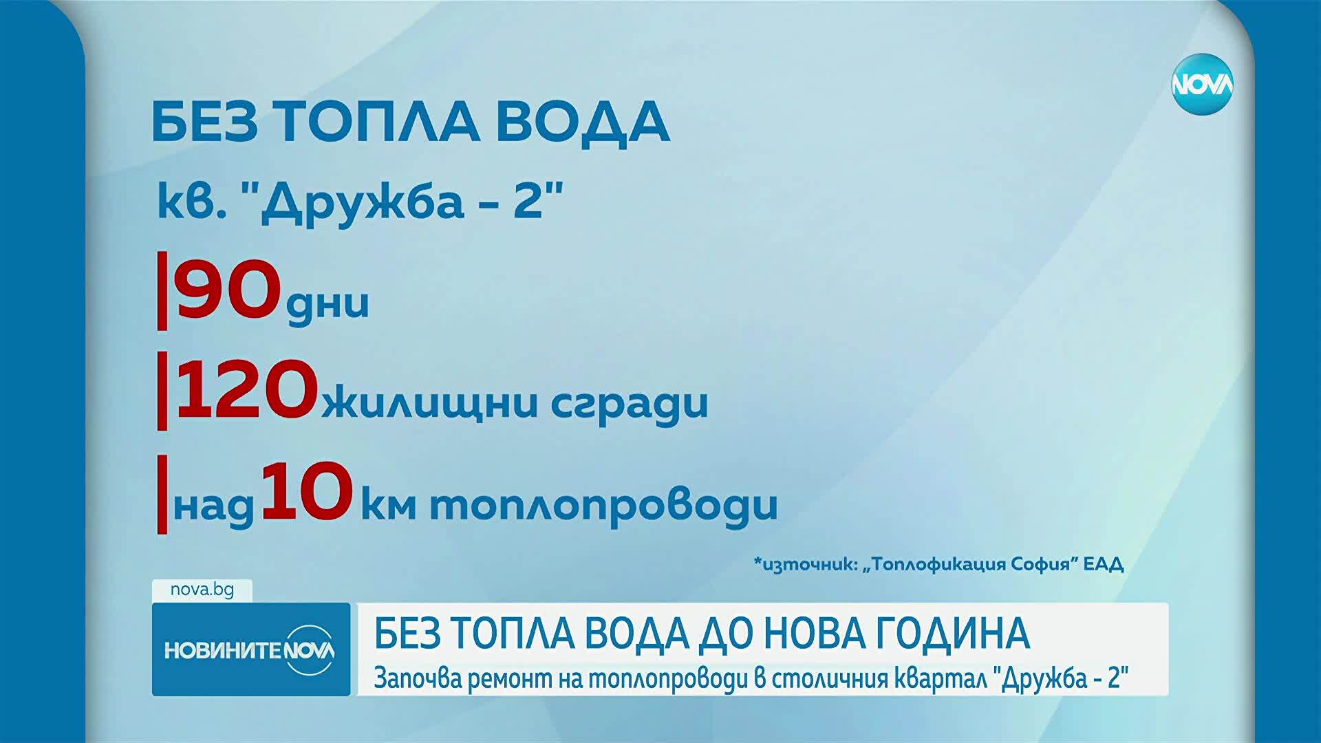 Столичният квартал „Дружба 2“ - без топла вода и парно до Нова година
