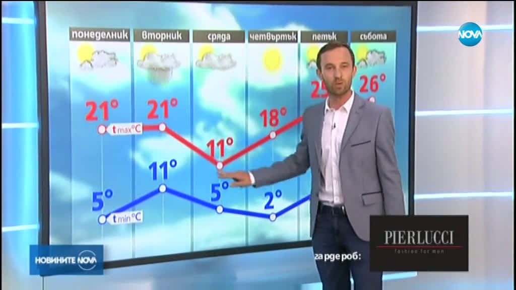 Прогноза за времето (13.04.2020 - обедна емисия)