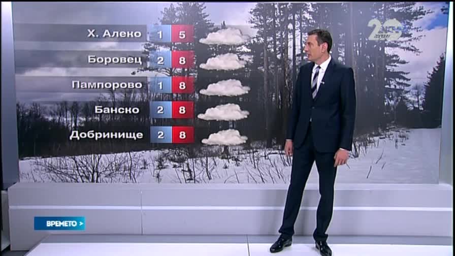 Прогноза за времето (29.11.2014 - сутрешна)