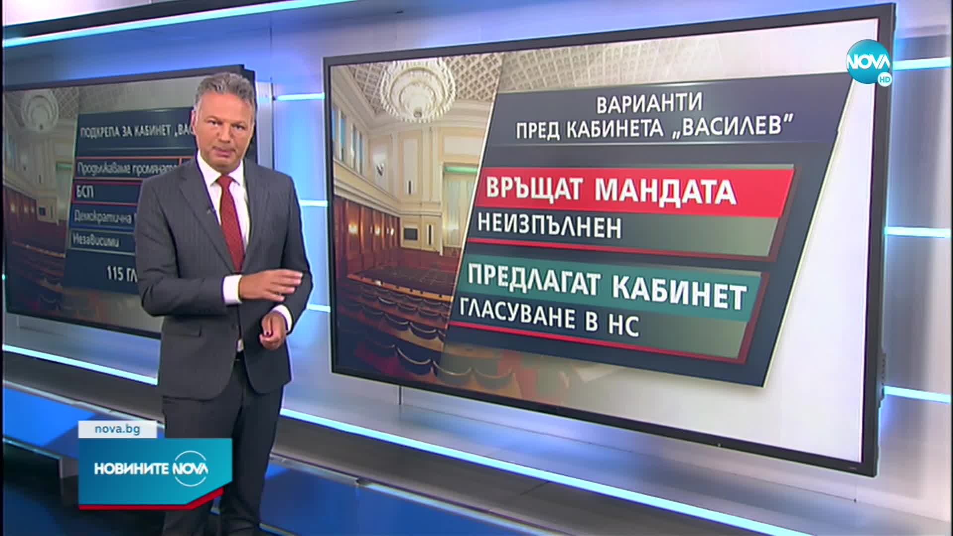 Колко депутати се очаква да подкрепят проектокабинет „Василев”
