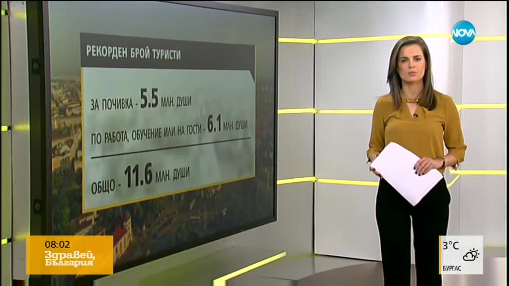 Рекорден брой туристи посетили България през 2017 г.