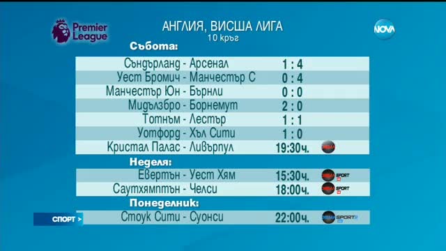 Спортни новини (29.10.2016 - централна емисия)