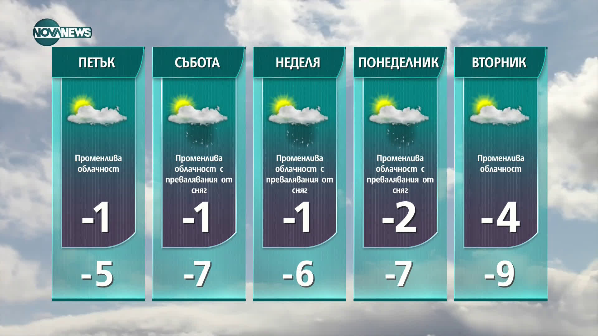 Прогноза за времето на NOVA NEWS (10.02.2021 - 18:00)