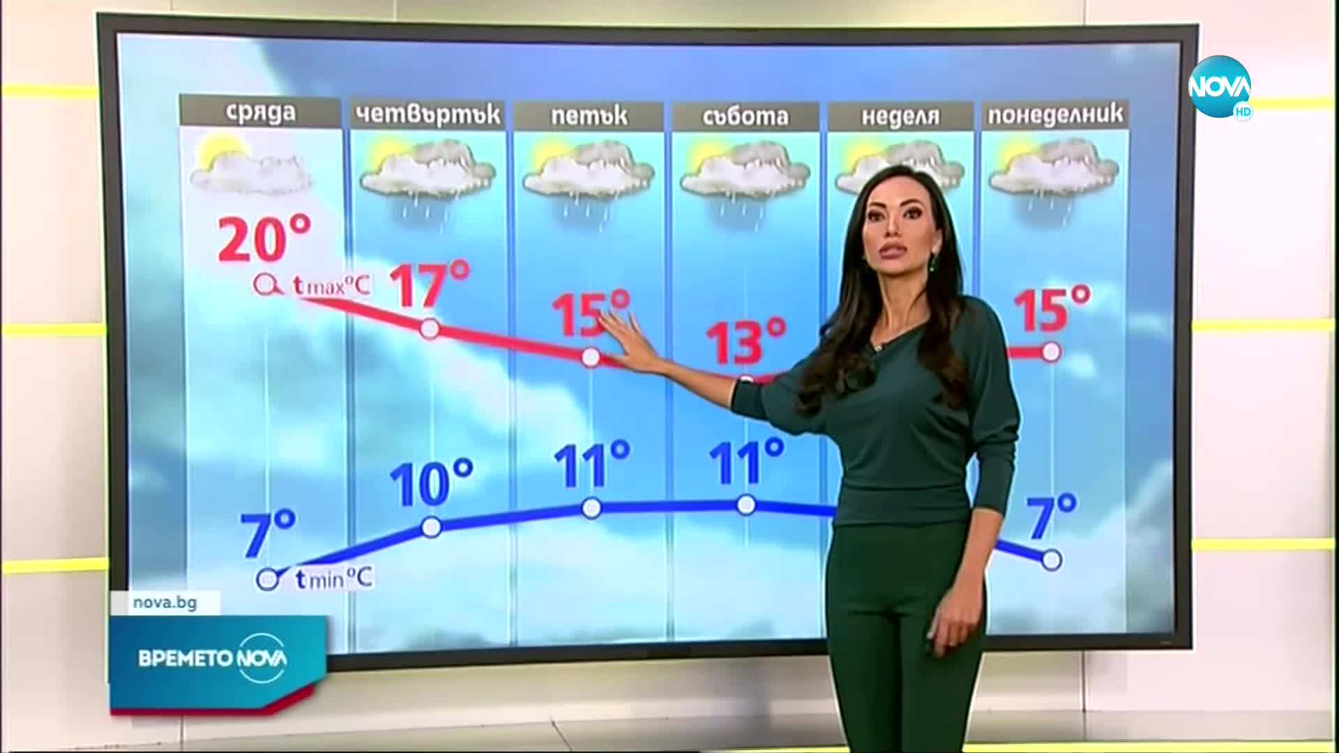 Прогноза за времето (05.10.2021 - сутрешна)