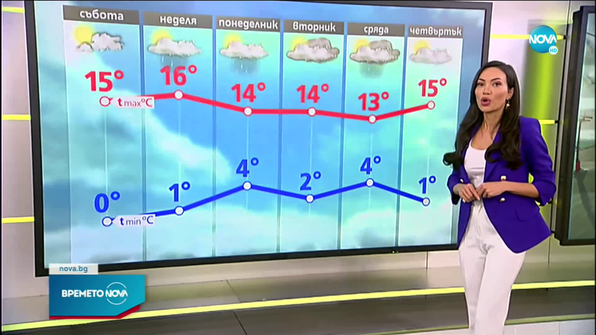 Прогноза за времето (27.03.2021 - сутрешна)