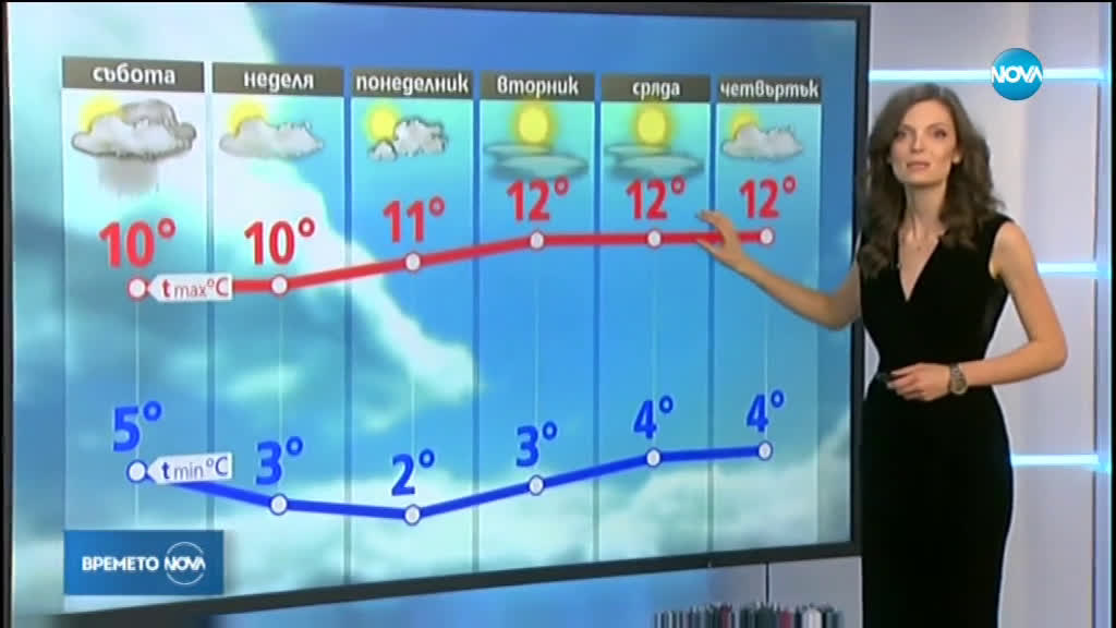 Прогноза за времето (13.12.2019 - централна емисия)