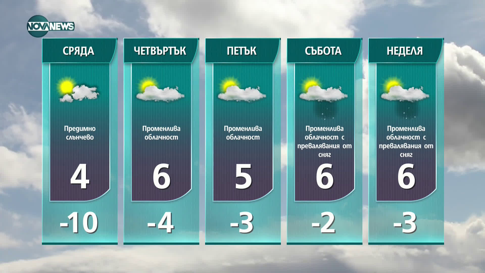 Прогноза за времето на NOVA NEWS (16.02.2021 - 10:00)