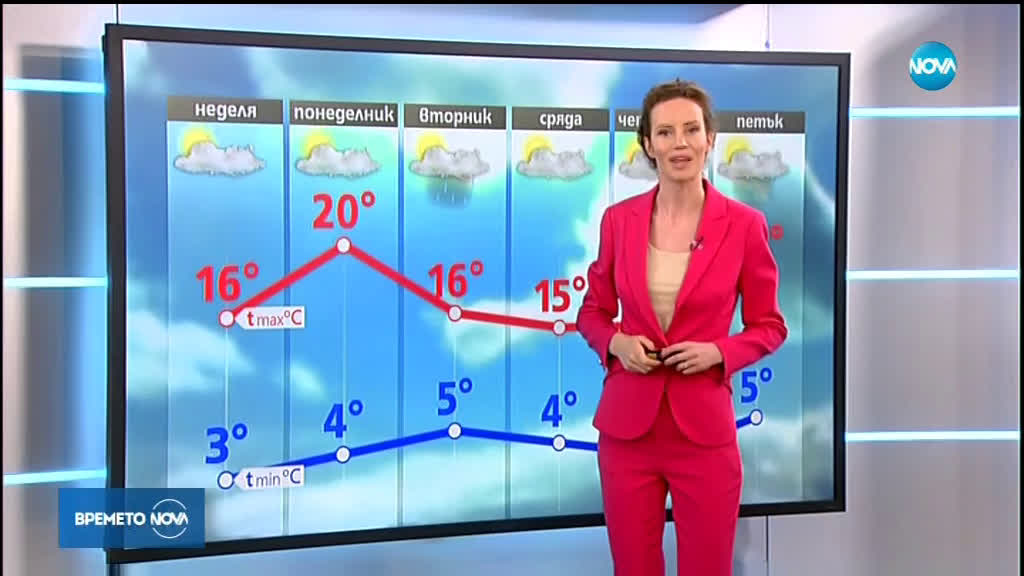 Прогноза за времето (31.03.2019 - обедна)