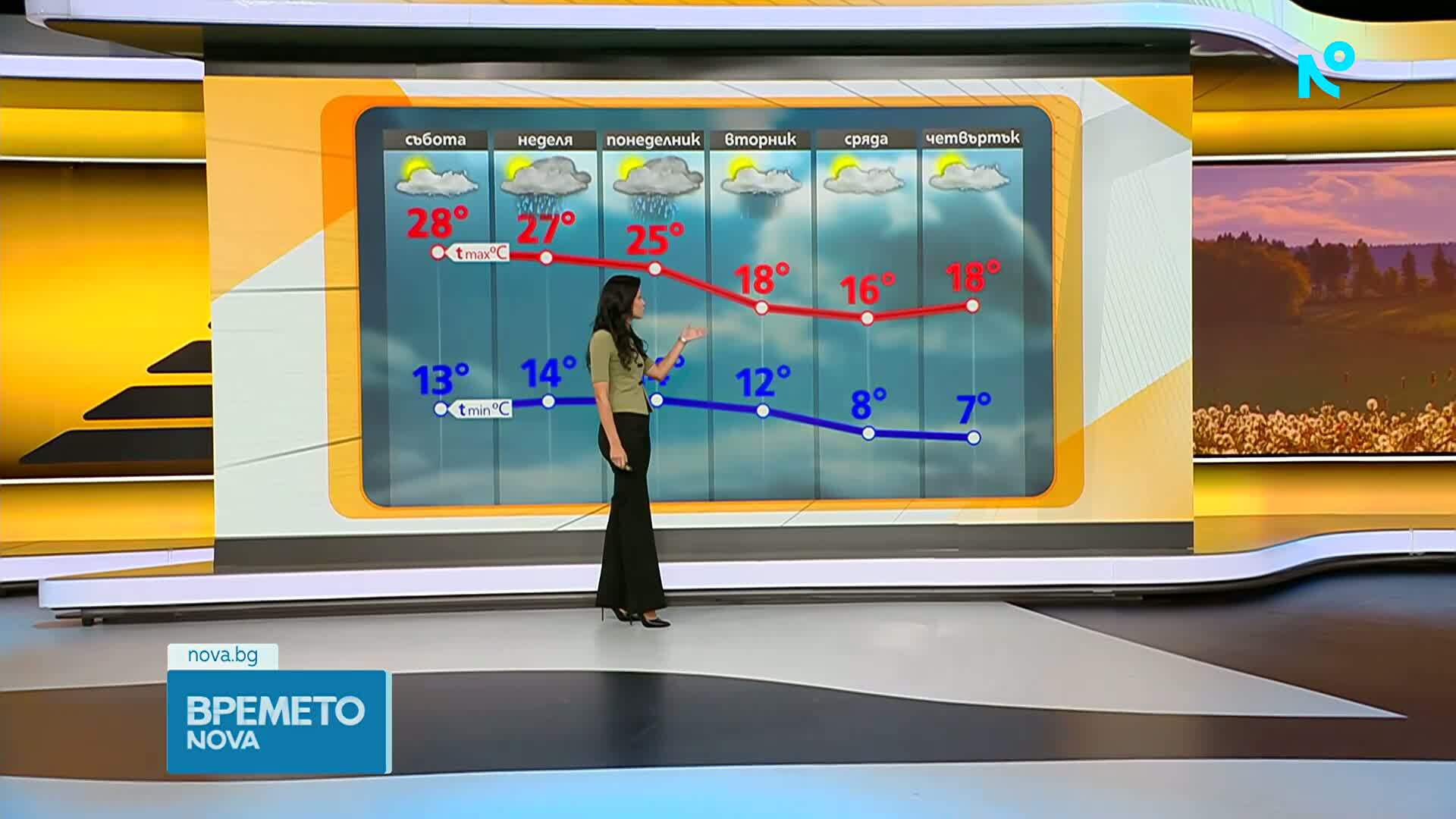 Прогноза за времето (18.09.2026 - сутрешна)