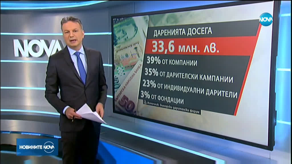 Новините на NOVA (01.05.2020 - късна емисия)