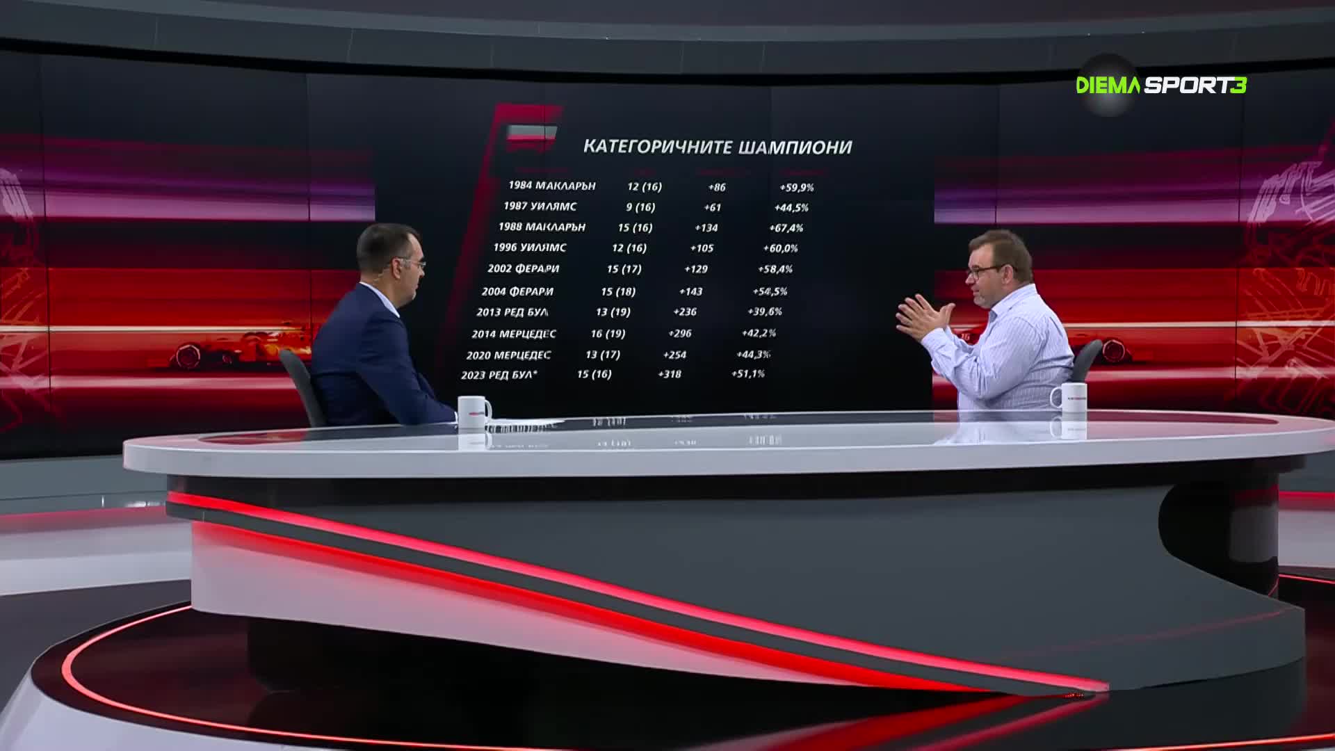Формула 1 токшоу (27.09.2023)