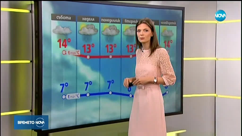 Прогноза за времето (13.04.19 - сутрешна)