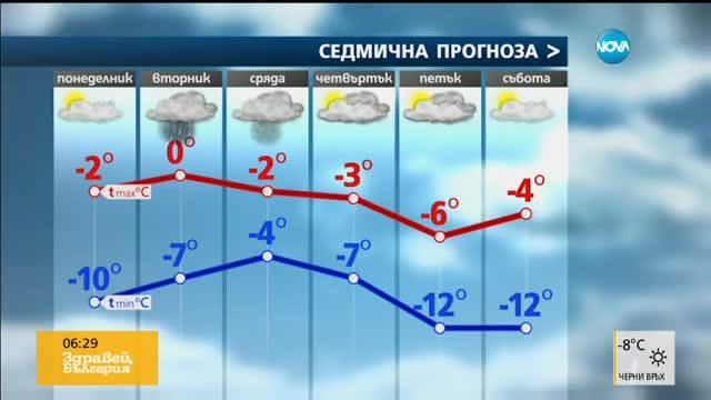 Прогноза за времето (23.01.2017 - сутрешна)