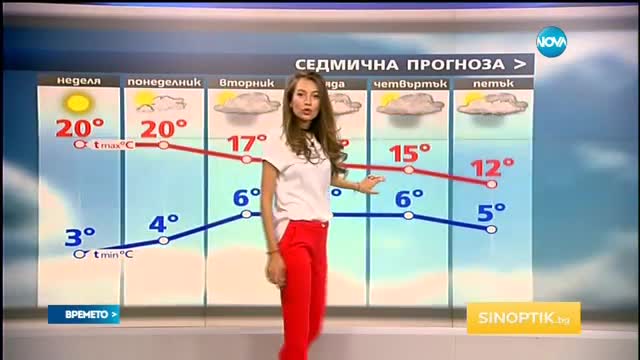 Прогноза за времето (02.04.2017 - обедна емисия)