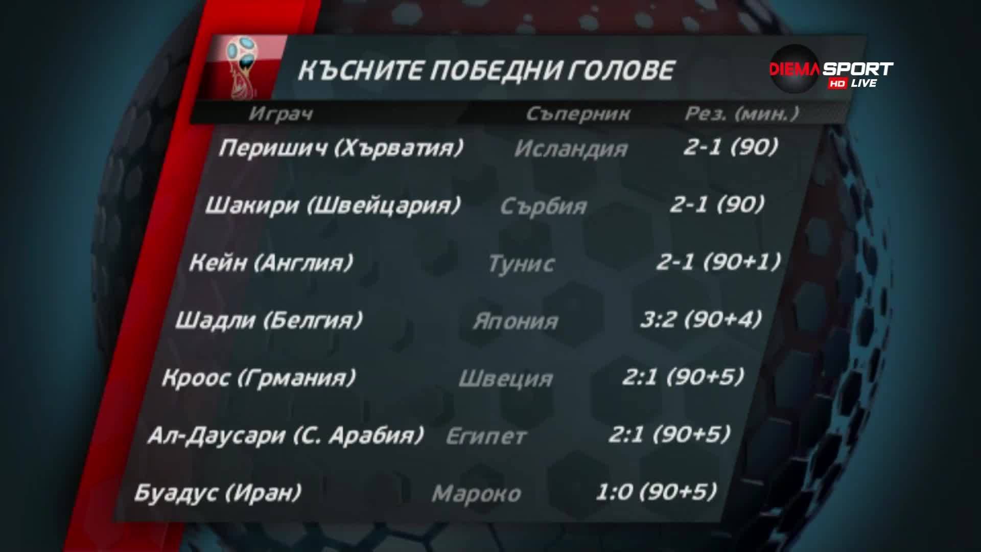 Къде се крие провалът на големите на Мондиал 2018?