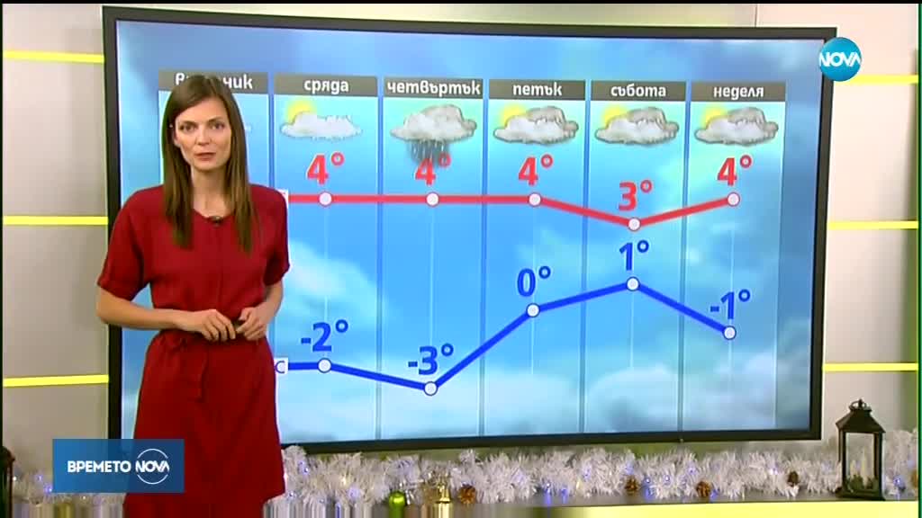 Прогноза за времето (11.12.2018 - сутрешна)