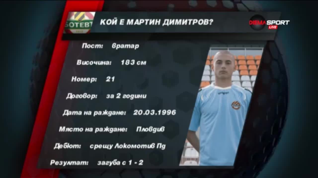 Кой е Мартин Димитров?